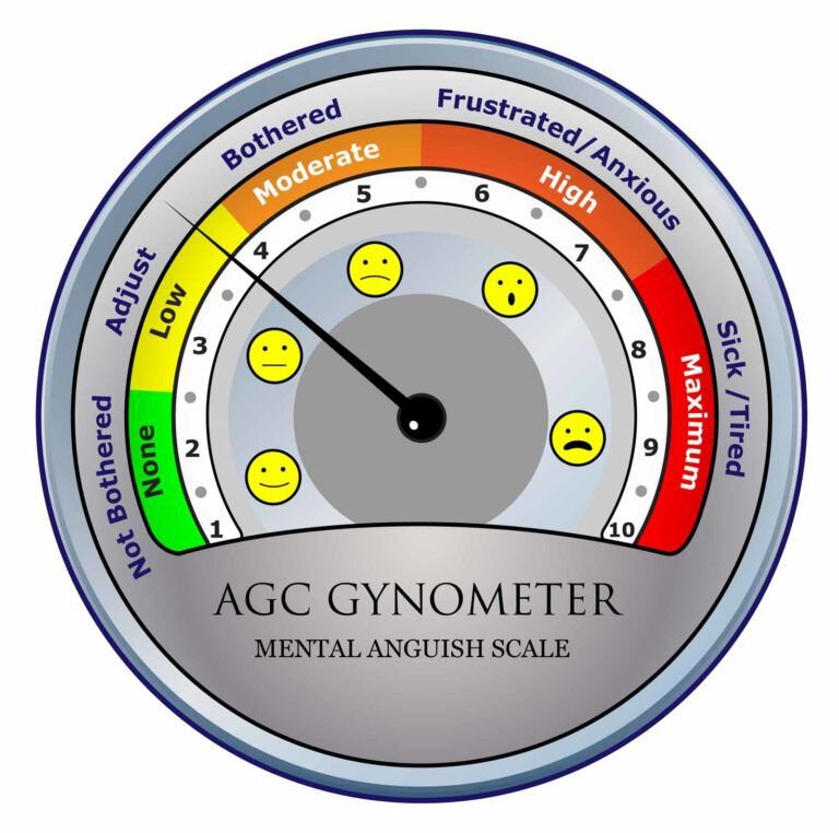 gynecomastia scale - zero to 10 scale of mental anguish